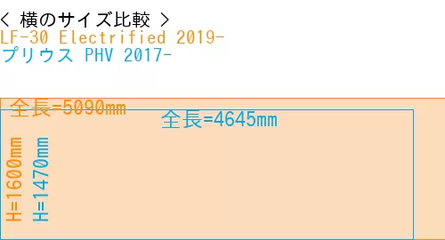 #LF-30 Electrified 2019- + プリウス PHV 2017-